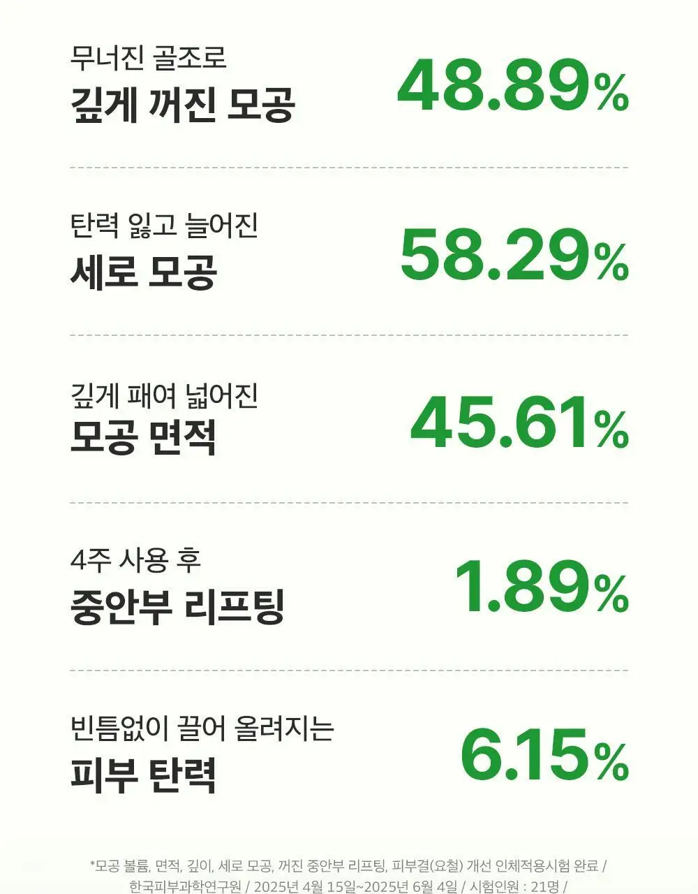 [포켓몬에디션/3D모공케어] 성분에디터 그린토마토 NMN 포어 리프팅 앰플 40ml 더블기획 (+키링 파우치)* 상세페이지 32